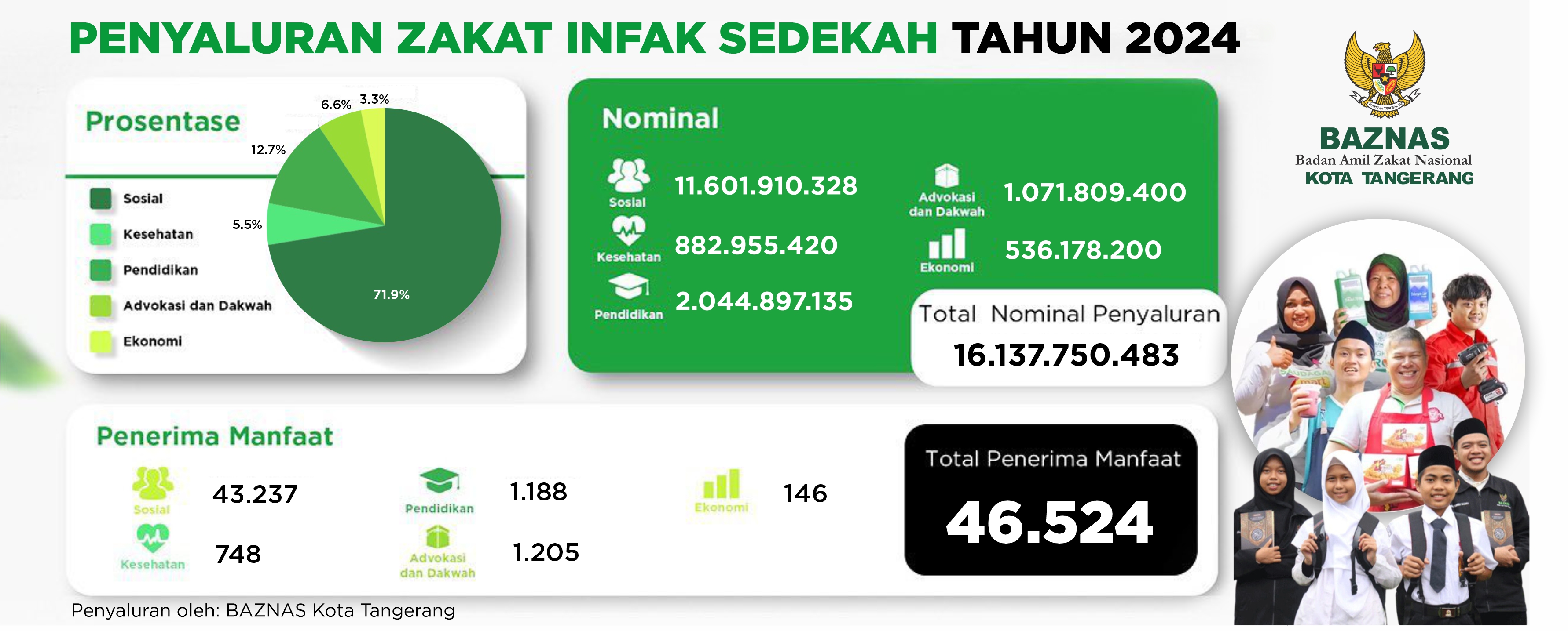 Data Penyaluran Bada